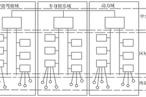 新能源汽车通用电子电气架构