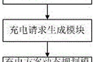 新能源汽车用快速充电串联供电系统