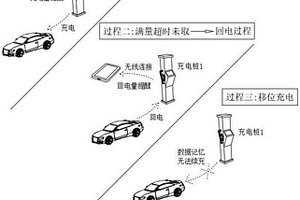 基于人工智能的新能源充电桩及其使用方法