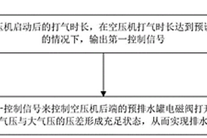 用于新能源客车空压机的排水控制方法及装置