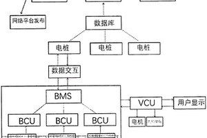 新能源汽车动力电池老化分析系统