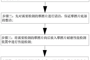 新能源汽车制动器摩擦片生产用耐磨性能检测工艺