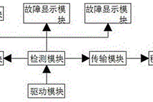 新能源汽车动力电池充电继电器控制系统