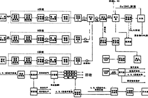 用柴、草和秸秆处理高炉尾气中的CO2产新能源的技术