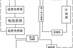 新能源汽车电池组温度控制系统及控制方法