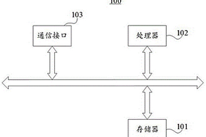 新能源汽车故障数据处理方法及系统