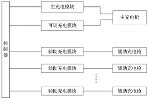 新能源车辆充电系统及充电控制方法