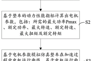 新能源汽车电机参数的选择方法