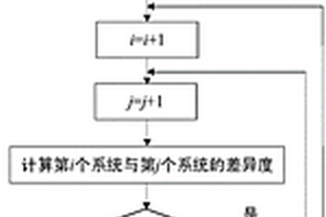 基于广义哈密顿作用量的新能源发电系统并网逆变器同调等值方法