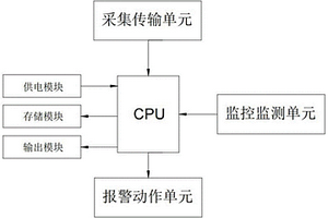 新能源电力安全智能控制系统