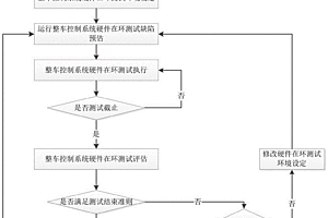 新能源整车控制器硬件在环测试系统及测试方法