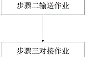 新能源汽车轮毂制造加工方法