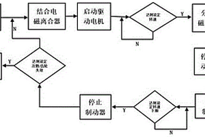 新能源减速器冲击耐久试验方法