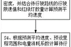 新能源汽车剩余里程动态预测方法、系统、终端及介质