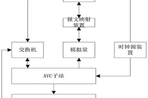 分布式新能源发电站电压调节暂态性能测试系统和方法