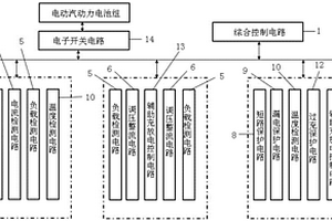 新能源汽车用动力电池运行状态平衡系统及方法