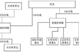 新能源车辆驻车安防系统和实现方法