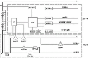 应用于A00级新能源电动汽车新型电池管理系统