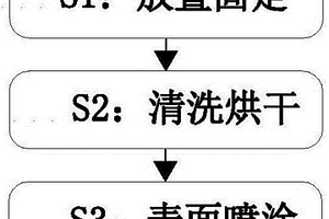 新能源汽车制动器制动钳制造表面喷涂工艺