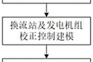 计及新能源不确定性的电力系统优化调度方法及系统