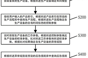 新能源汽车零件生产设备的控制方法及系统