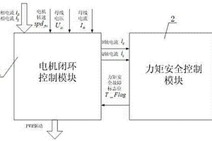 新能源汽车永磁同步电机的驱动控制系统