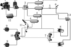 新能源商用车用集成式气制动系统