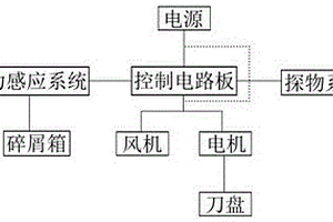 智能新能源割草机控制系统