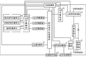 基于新能源车辆辅助制动的控制系统及其控制方法