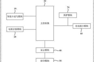 新能源汽车智能充电桩