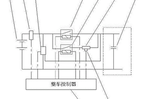 控制器安全预充系统，方法及新能源汽车