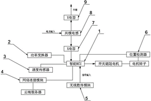 用于新能源汽车的开关磁阻电机的控制器