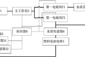 带有冷却水水质控制的新能源客车燃料电池系统