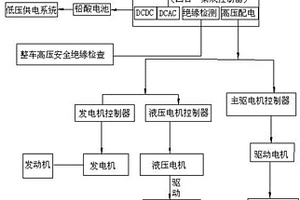 新能源矿用汽车电气系统