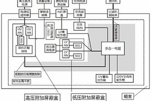 新能源汽车用多合一电驱电磁兼容测试系统