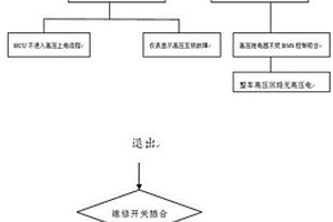 新能源汽车用控制式维修开关装置的控制方法