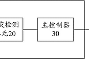 新能源汽车火灾探测报警器