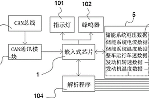 便携式新能源客车故障诊断系统以及装置