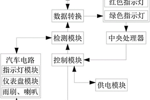 新能源汽车电路控制检测无损快速联接系统