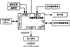 新能源校车安全监控系统