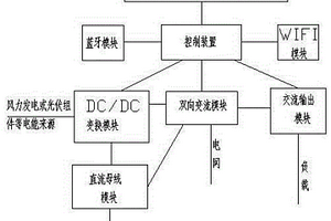 新能源智能储电宝