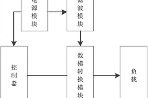 用于新能源汽车的网关模拟解析器数模转换电路