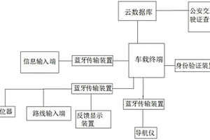 新能源共享车载终端蓝牙控制系统