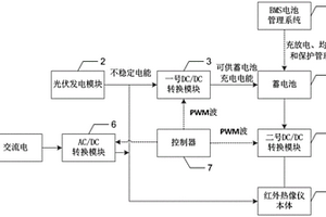 具有新能源供电的红外热像仪