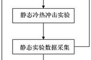 用于新能源汽车整车温度冲击试验方法