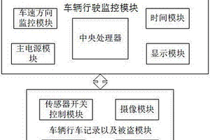 新能源汽车智能监控系统