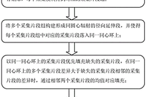 用于新能源汽车的车辆防碰撞控制系统和控制方法