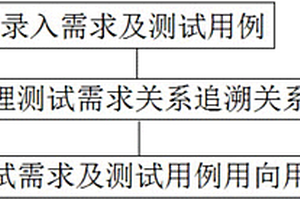 基于QC的BMS的硬件在环测试需求控制方法及系统