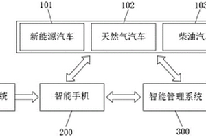 计算公交车乘客个人减少碳排放的环保效益和经济效益的智能系统