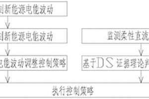 多能柔性互补数字化供电管理方法